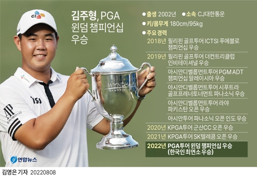 [그래픽] 김주형, PGA 윈덤 챔피언십 우승 (사진 출처: 연합뉴스)