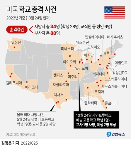 [그래픽] 미국 학교 총격 사건 (사진 출처: 연합뉴스)